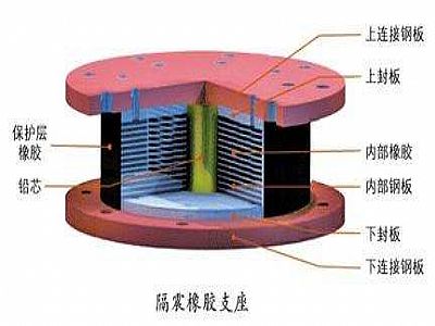 桑日县通过构建力学模型来研究摩擦摆隔震支座隔震性能