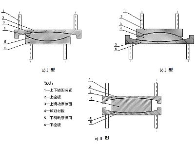 桑日县建筑摩擦摆隔震支座分类、标记、规格