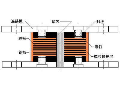 桑日县抗震支座施工-普通板式橡胶支座厂家